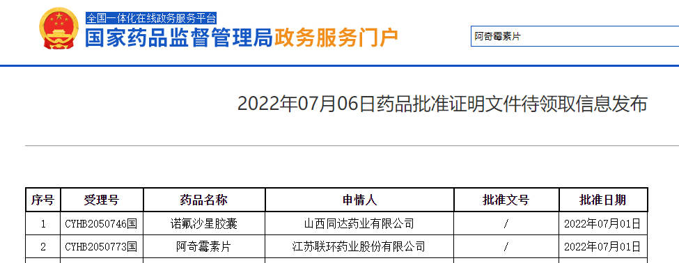 喜报！尊龙凯时药业阿奇霉素片通过仿制药一致性评价1