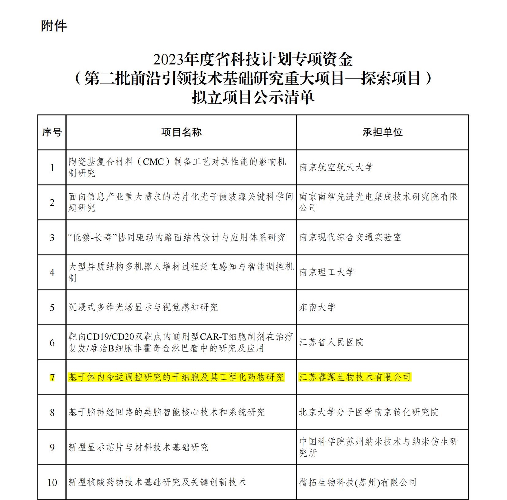 附件：2023年度省科技计划专项资金（第二批前沿引领技术基础研究重大项目-探索项目）拟立项目公示清单_00